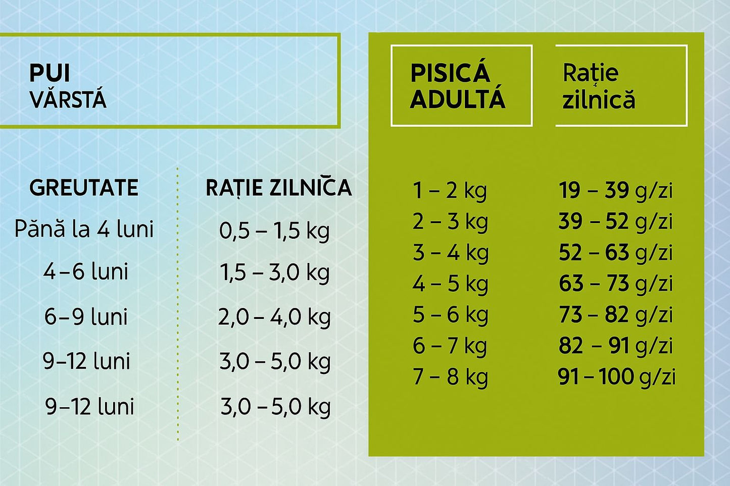 HiQ Kitten and Mother Care 1,8 kg szárazeledel fiatal macskáknak és anyáknak