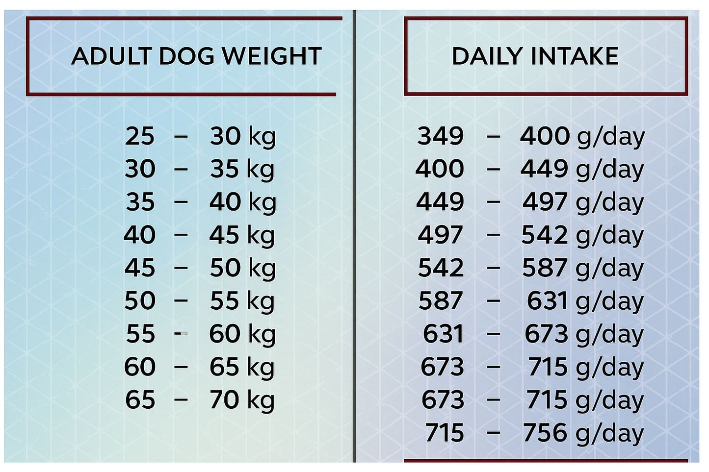 HiQ Maxi Adult Salmon 11kg Száraztáp nagytestű kutyáknak