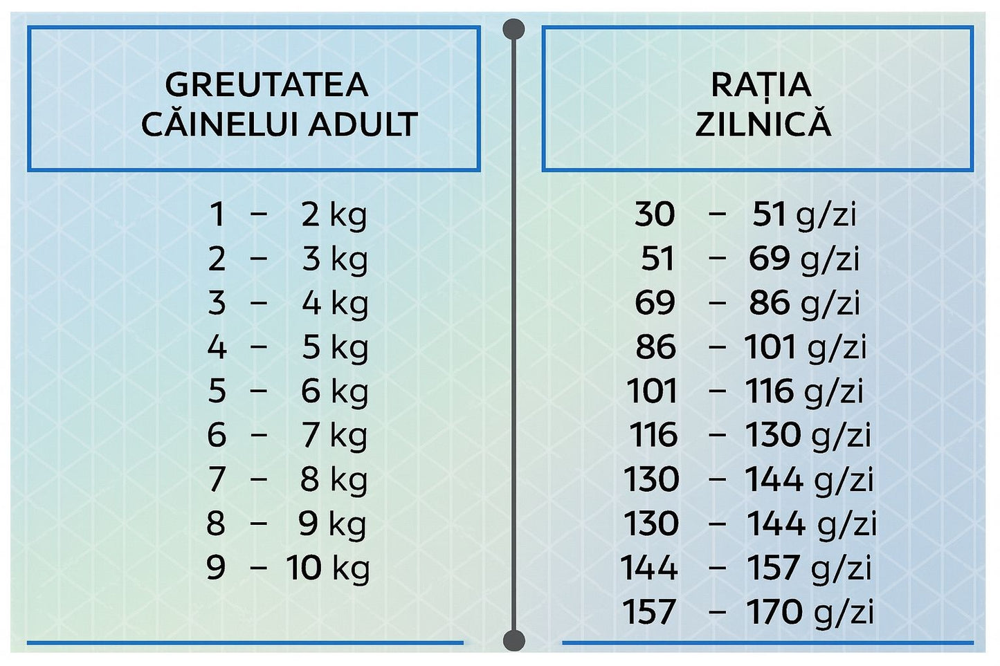 HiQ Mini Adult Lamb 400g Száraztáp kistestű kutyáknak