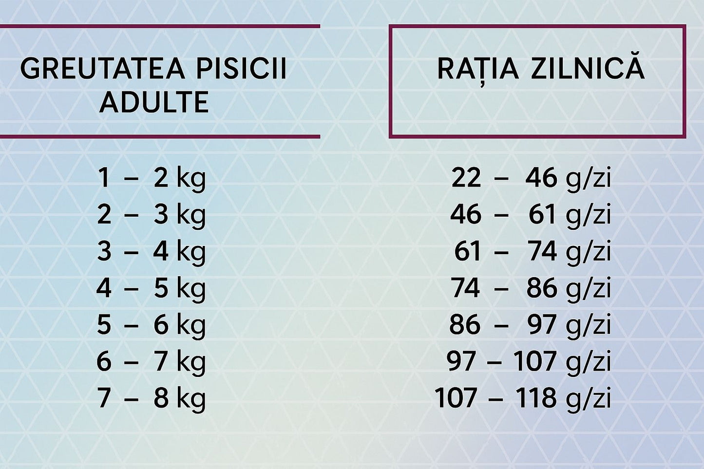 Baromfi alapú szárazeledel sterilizált felnőtt macskáknak, HiQ Sterilized Care, 1,8 kg
