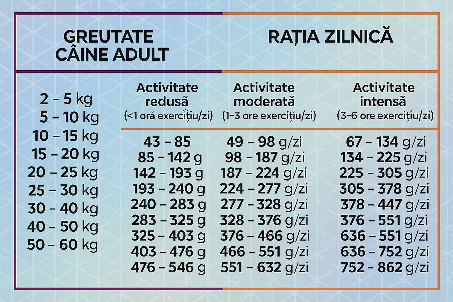 Hrana uscata hipoalergenica pentru caini adulti sensibili pe baza de pasare, HiQ Hypoallergenic, 1.8 kg