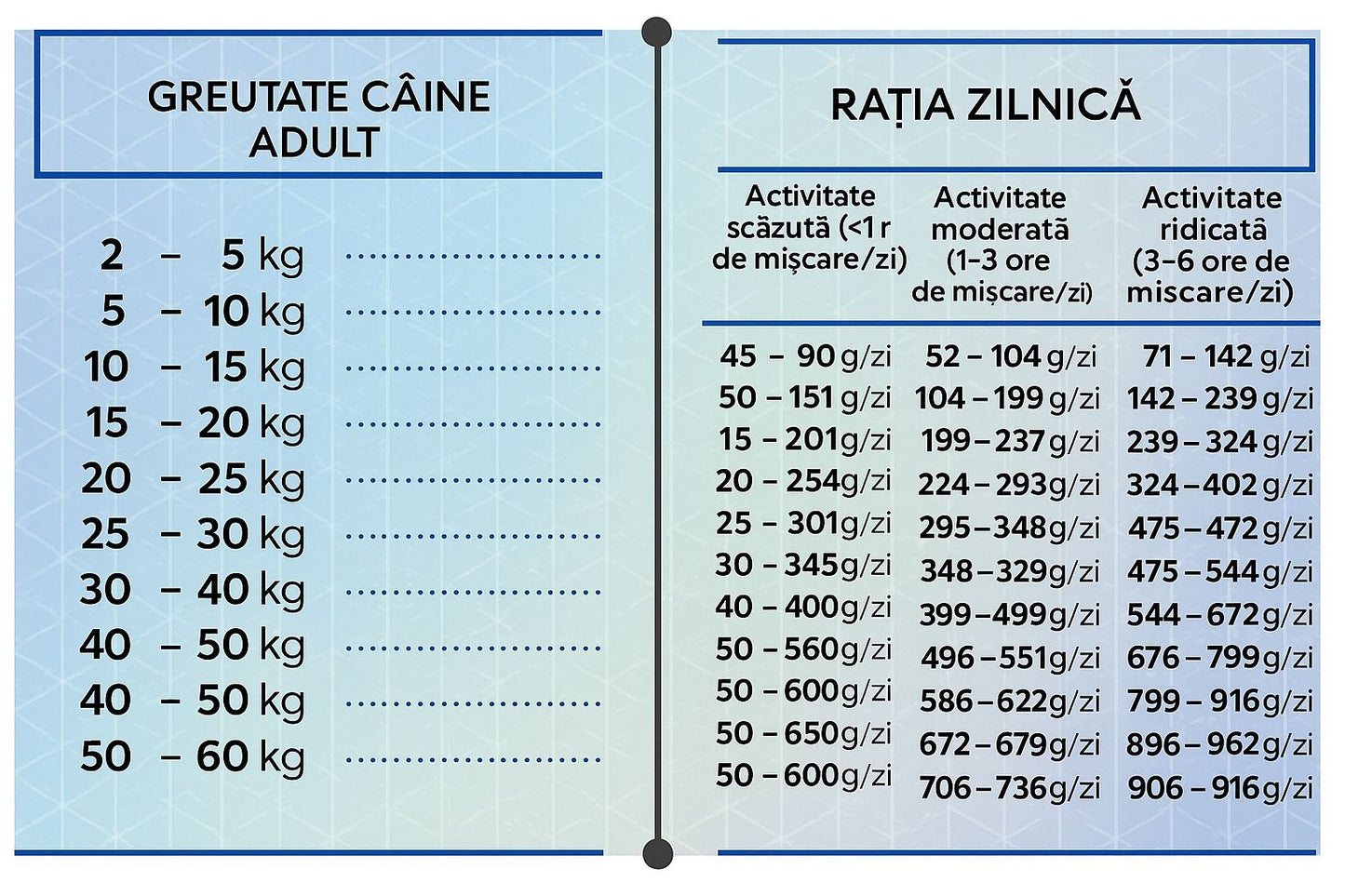 Száraztáp felnőtt kutyáknak bárányhússal, HiQ All Breed Adult Lamb, 2,8 kg