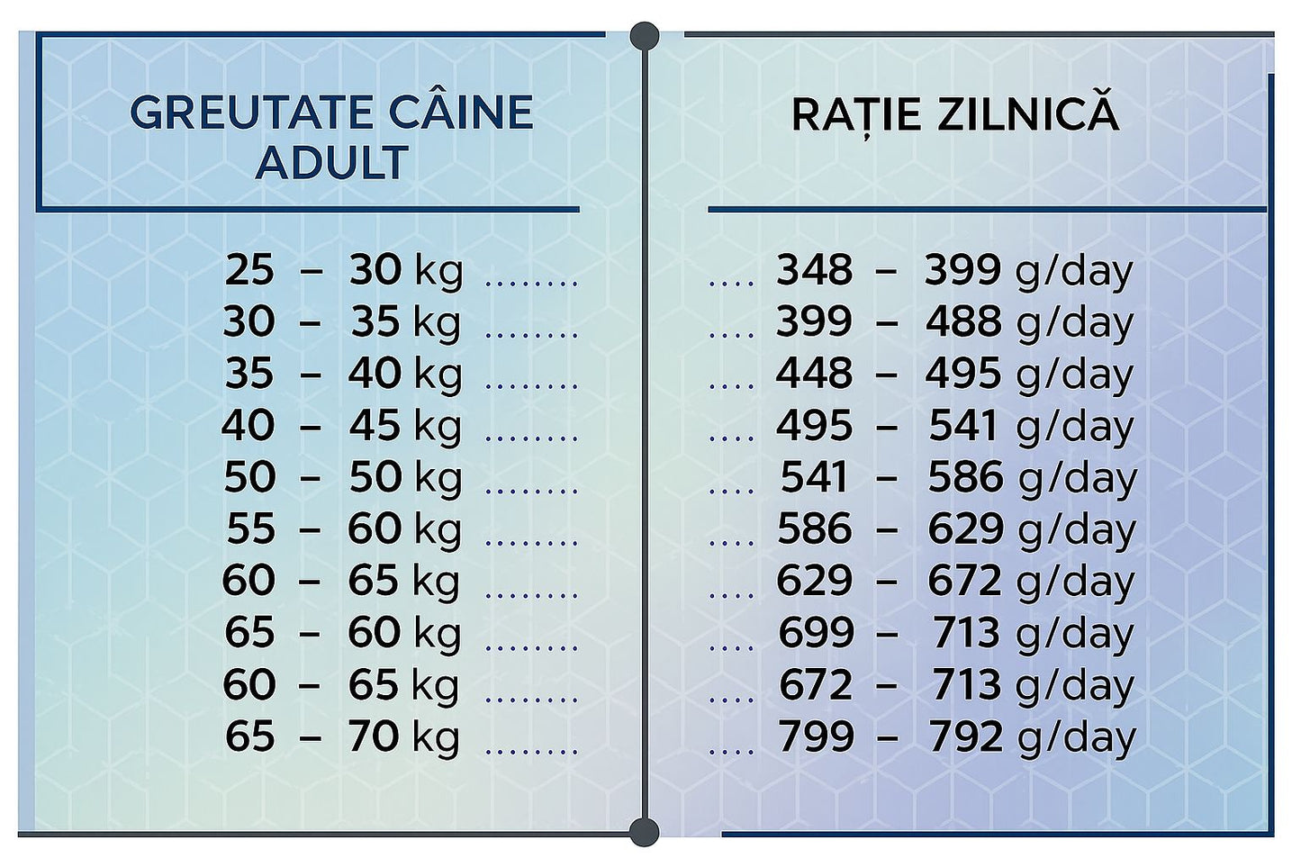 Száraztáp nagytestű felnőtt kutyák számára bárányhússal HiQ Maxi Adult Lamb, 11 kg