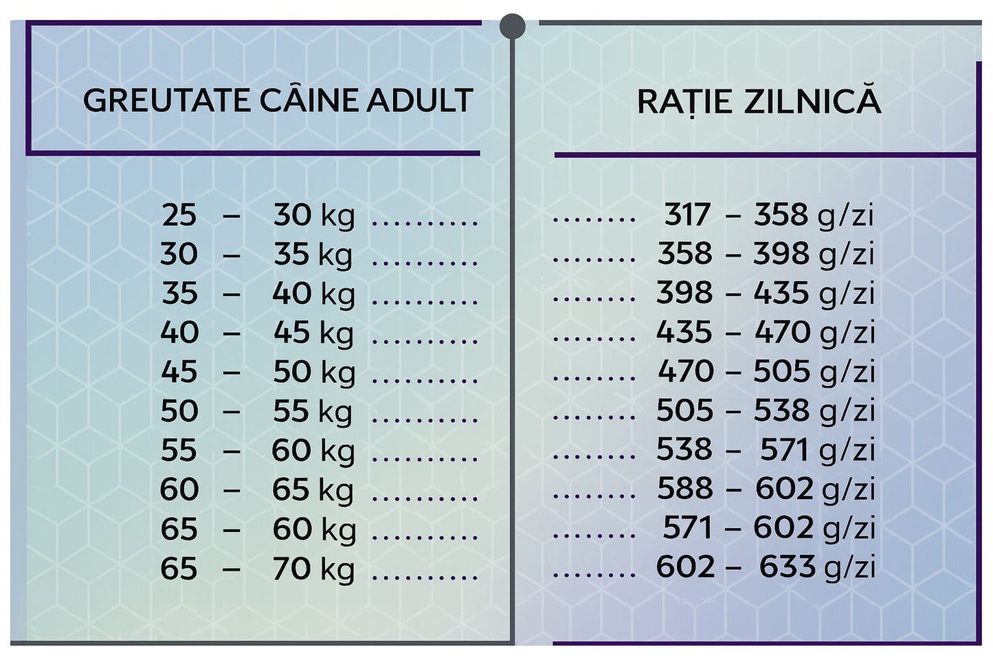Baromfi alapú szárazeledel nagytestű felnőtt kutyák számára, HiQ Maxi Adult, 2,8 kg