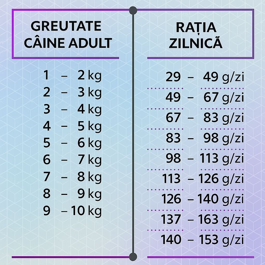 Baromfi alapú szárazeledel kisméretű felnőtt kutyáknak, HiQ Mini Adult, 1,8 kg