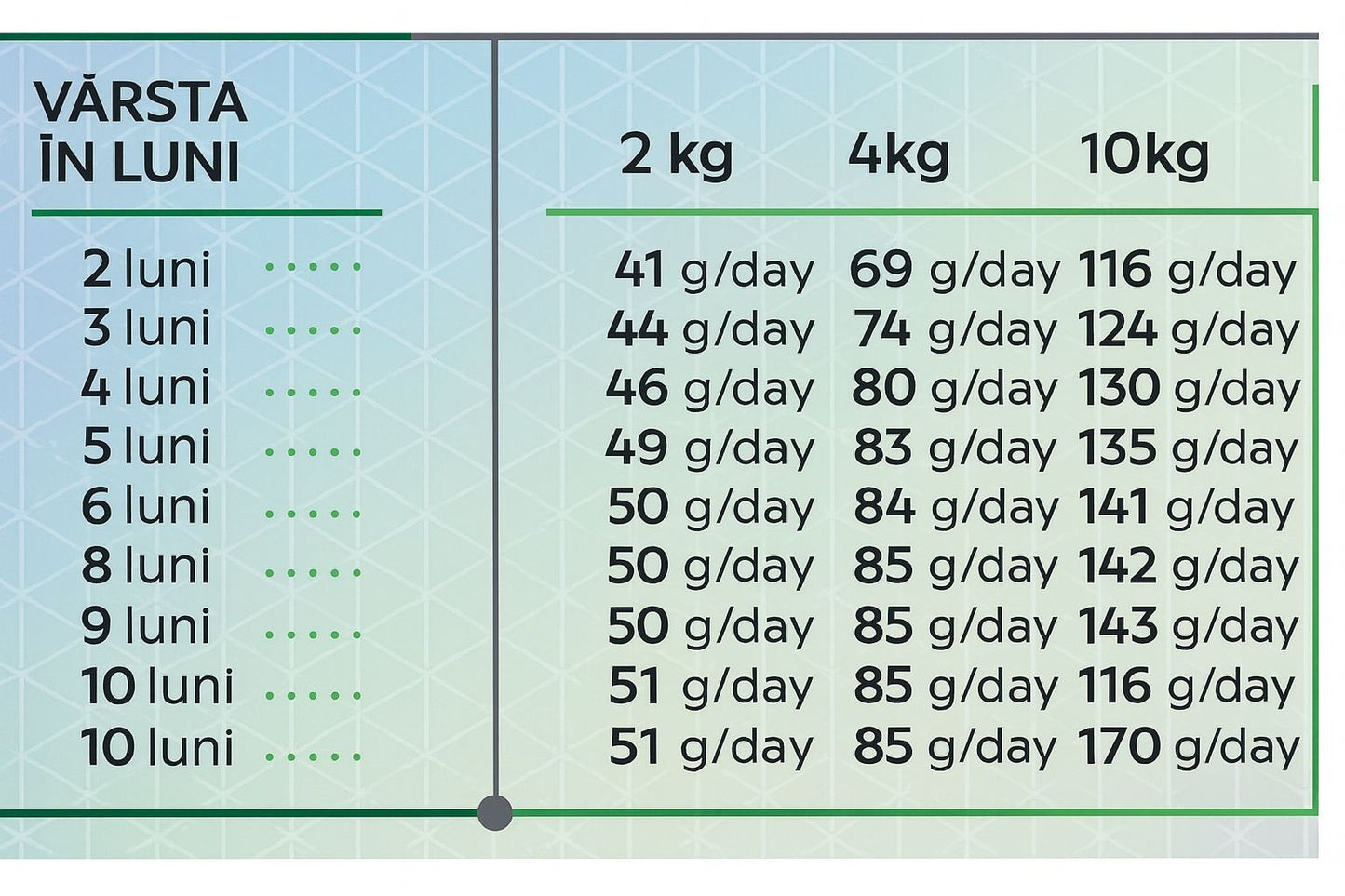 Baromfi alapú szárazeledel kistestű fiatal kutyáknak, HiQ Mini Junior, 400 g