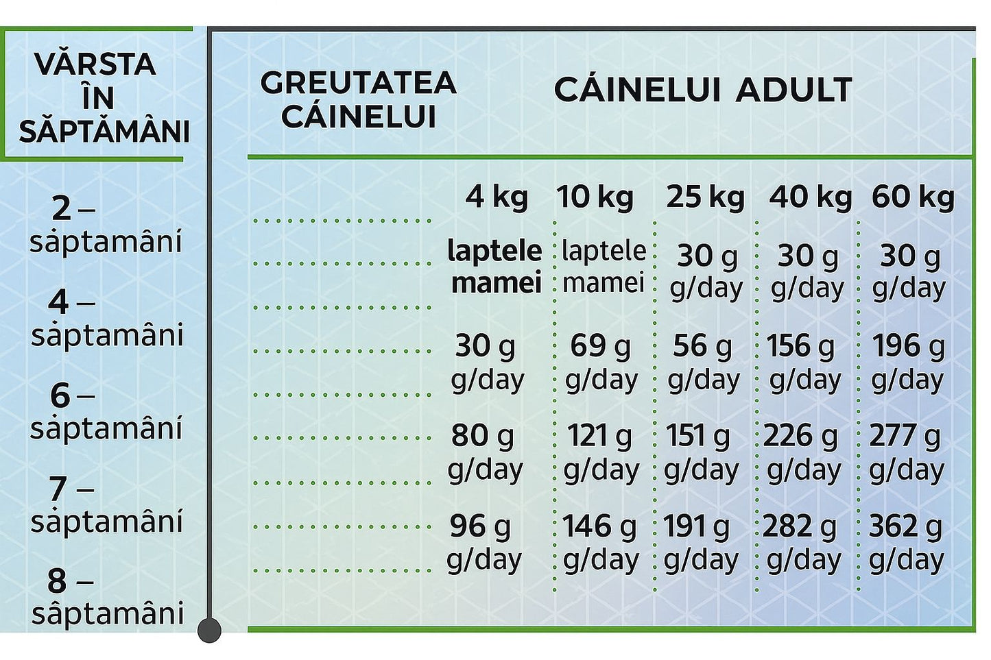 Száraztáp fiatal kutyáknak, HiQ Puppy and Mother care, baromfihússal, 1,8 kg
