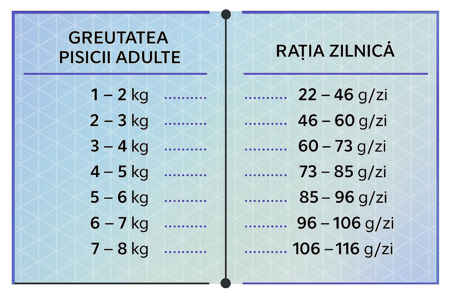 Baromfi alapú szárazeledel felnőtt macskáknak, HiQ Indoor care, 1,8 kg
