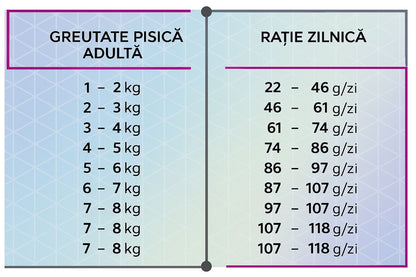 Baromfi alapú szárazeledel sterilizált felnőtt macskáknak, HiQ Sterilized Care, 400 g