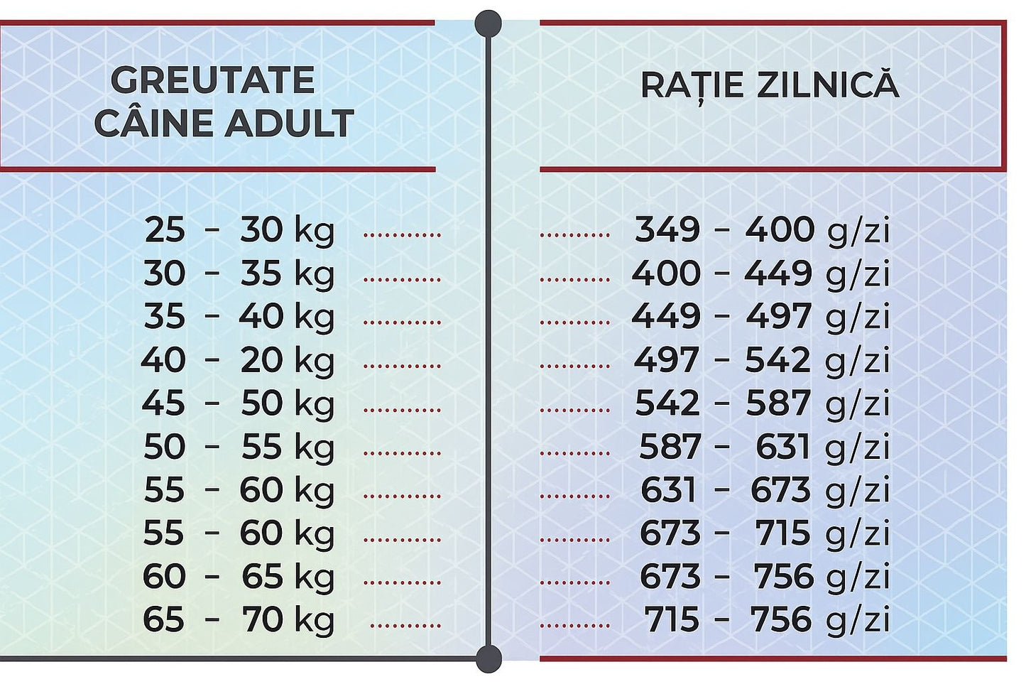 Lazac alapú szárazeledel nagytestű felnőtt kutyák számára, HiQ Maxi Adult Salmon, 2,8 kg
