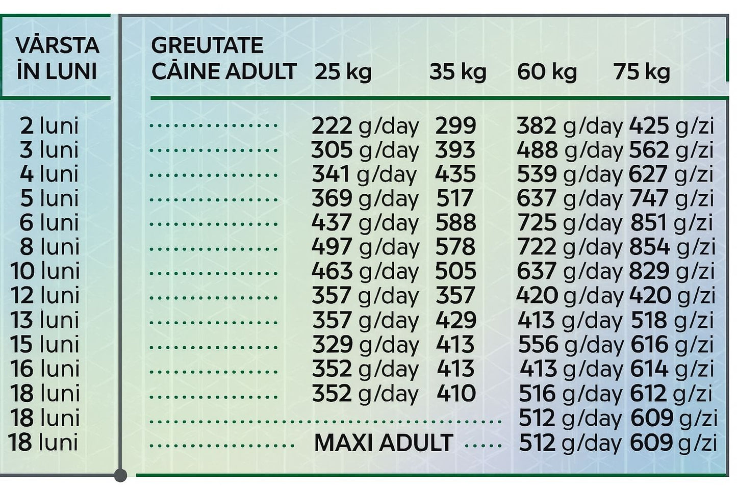 Hrana uscata pentru caini tineri de talie mare pe baza de carne de pasare, HiQ Maxi Junior, 11 kg