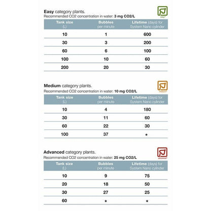 CO2 Tropica Nano növénytermesztő rendszer