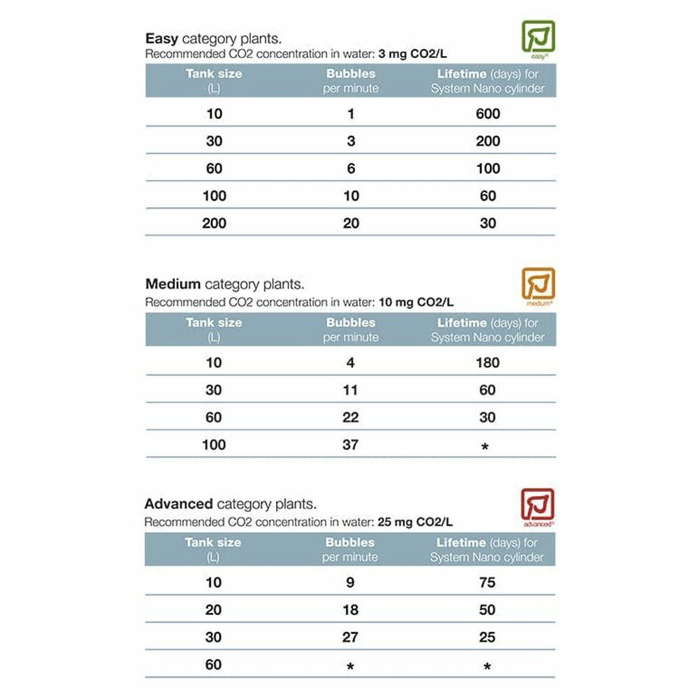 CO2 Tropica Nano növénytermesztő rendszer