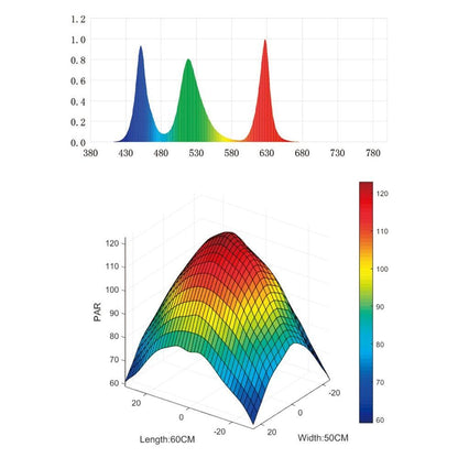 Akváriumi lámpa, Chihiros WRGB II 120 Fekete LED lámpa 