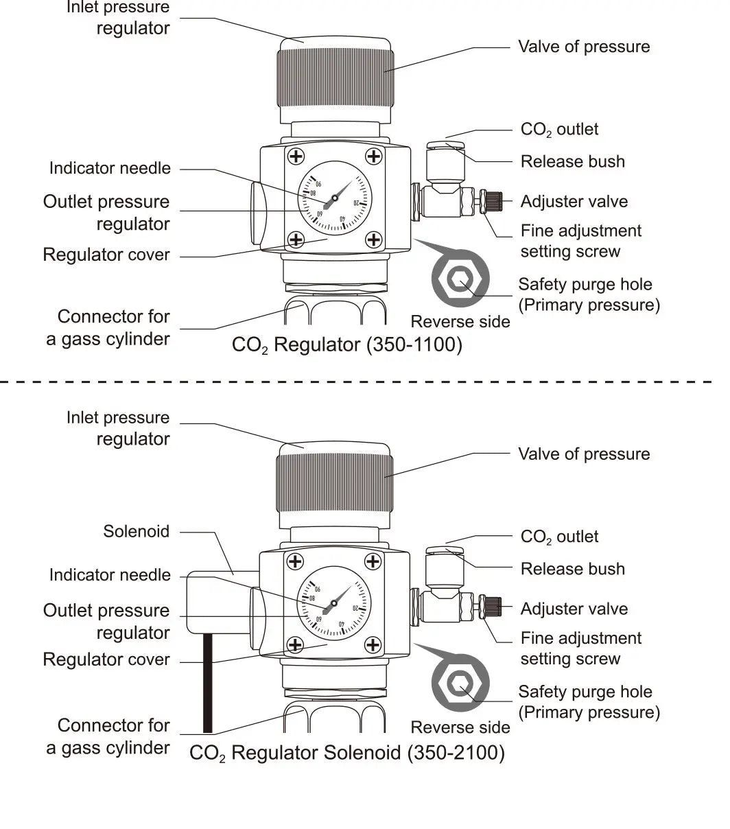 CO2 reduktor, Chihiros CO2 szabályozó