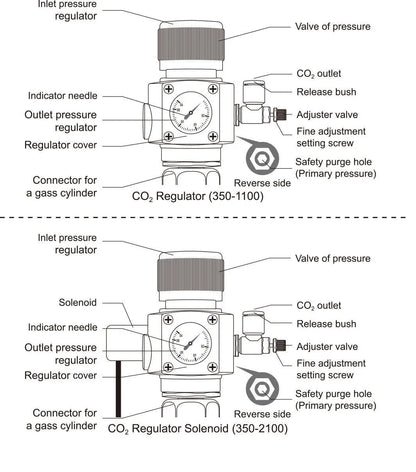 CO2 reduktor, Chihiros CO2 szabályozó